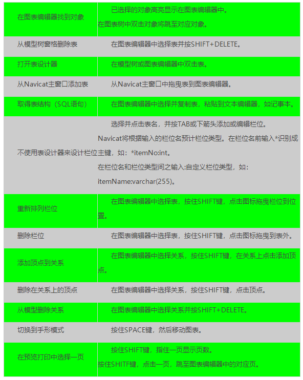 常用的 Navicat 模型提示和技巧