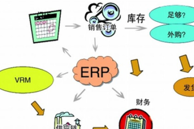 物料管理系统的优点有哪些