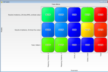 Ansys Speos | 联合 optiSLang 背光板设计优化方案