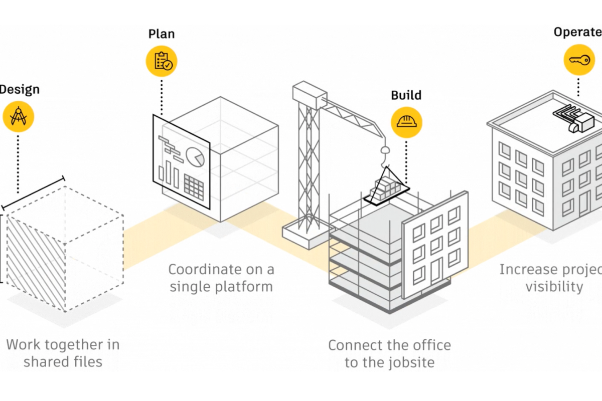 如何将项目数据从BIM 360移植到ACC平台或从ACC平台移植到BIM 360 ?