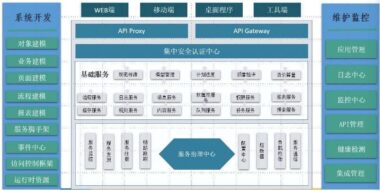 工程行业通用的全生命周期管理软件Simu PLM