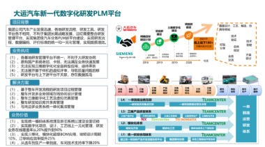 助力大运汽车完成研发数字化新平台建设！