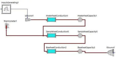 热波法超低温下超高热导率测量的SimulationX热仿真模拟