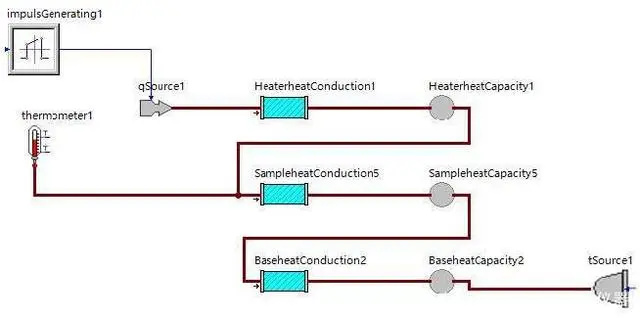 热波法超低温下超高热导率测量的SimulationX热仿真模拟
