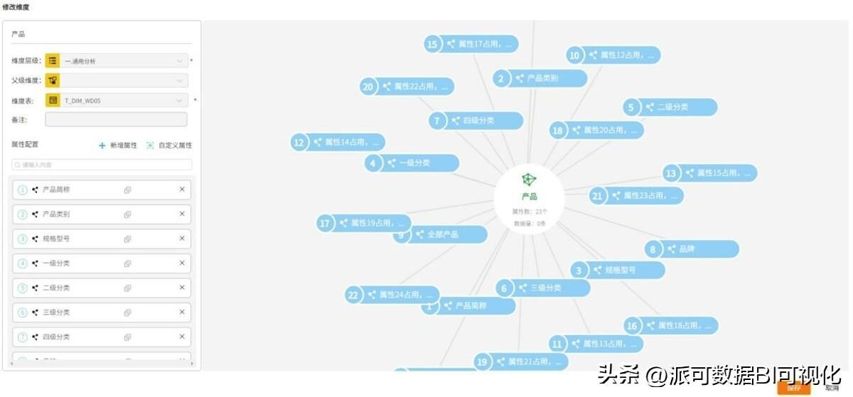 你认为 BI 不需要建模，那就大错特错了