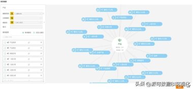 你认为 BI 不需要建模，那就大错特错了