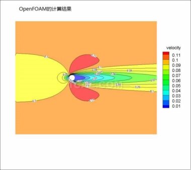 OpenFOAM