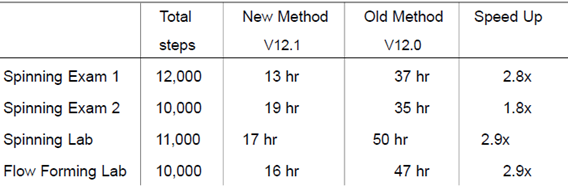 DEFORM V12-13+新功能简介