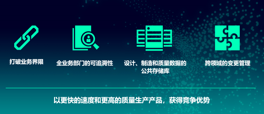 在Teamcenter协同平台上构建全公司的品质管理系统