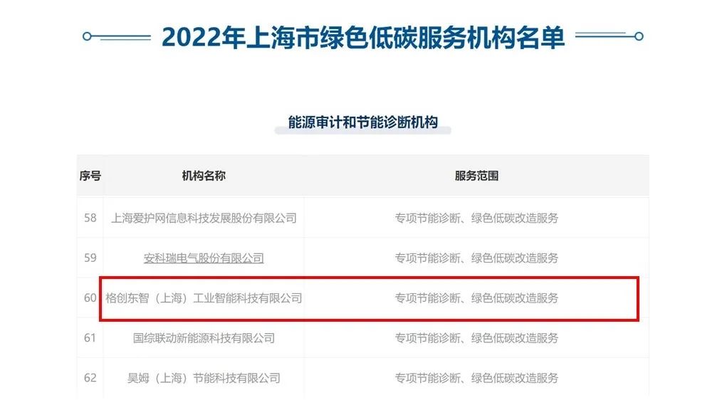 格创东智入选上海绿色低碳服务机构,助力双碳目标达成