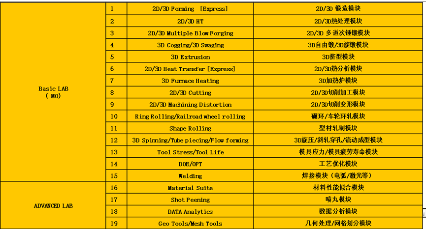 DEFORM V12-13+新功能简介