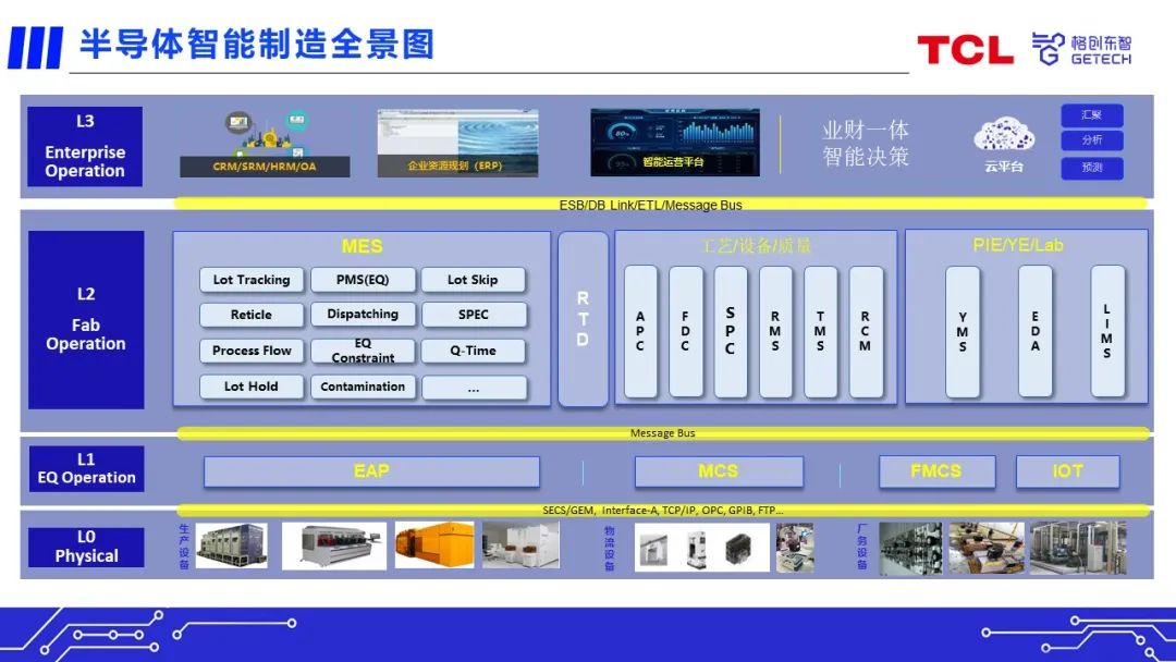 格创东智亮相SEMICON,分享半导体行业全栈式智能制造解决方案