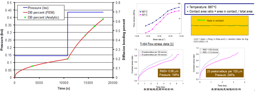 DEFORM V12-13+新功能简介