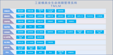 工装模具全生命周期管理系统——TMLM