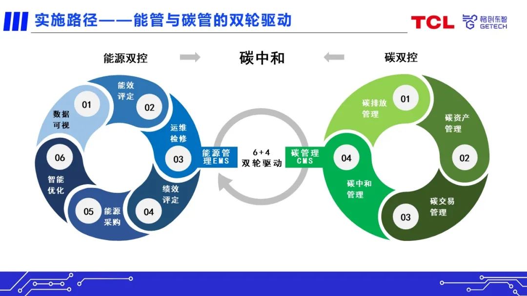 格创东智荣获创蓝碳中和科技奖,引领制造业绿色化升级