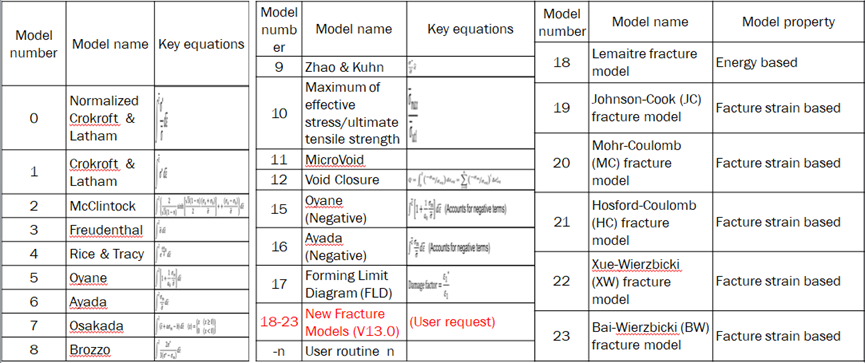 DEFORM V12-13+新功能简介