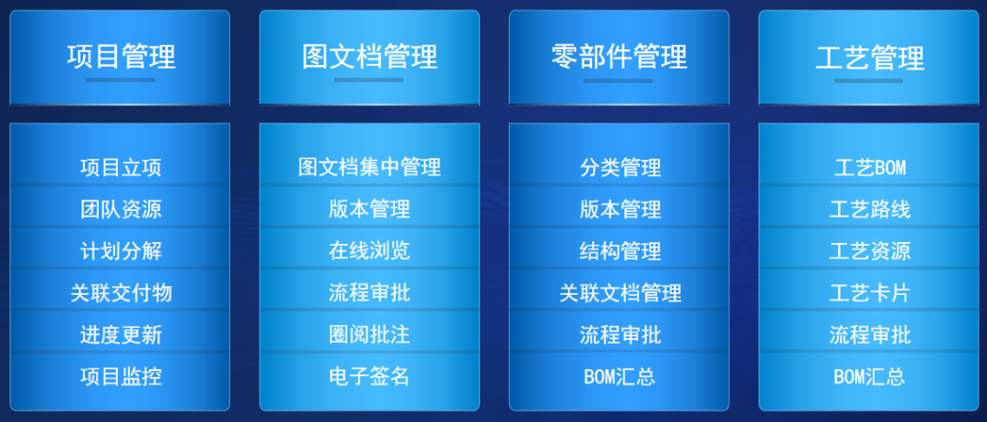 你心动了吗?“CrownCAD 2023 R2”十大亮点功能,玩转中国好设计