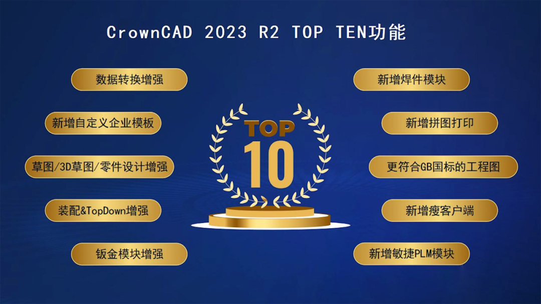 你心动了吗?“CrownCAD 2023 R2”十大亮点功能,玩转中国好设计