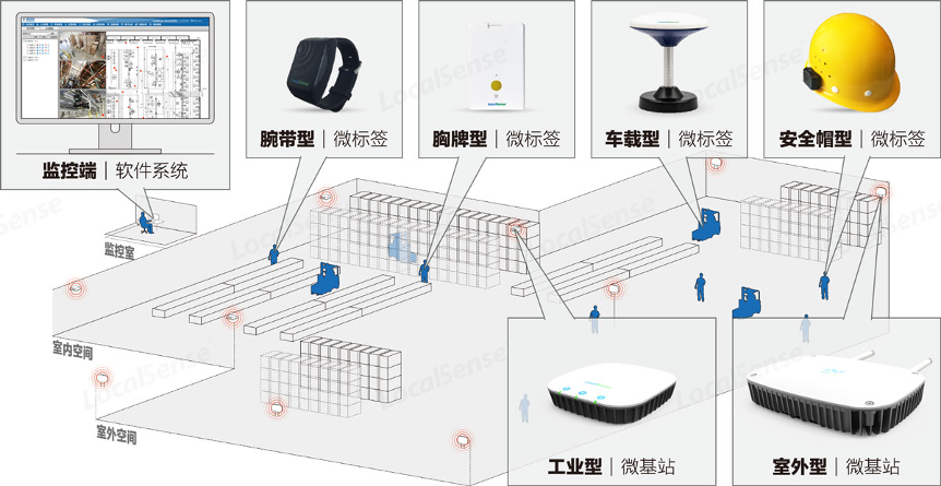 格创东智助力武汉华星打造全球领先的5G全连接工厂