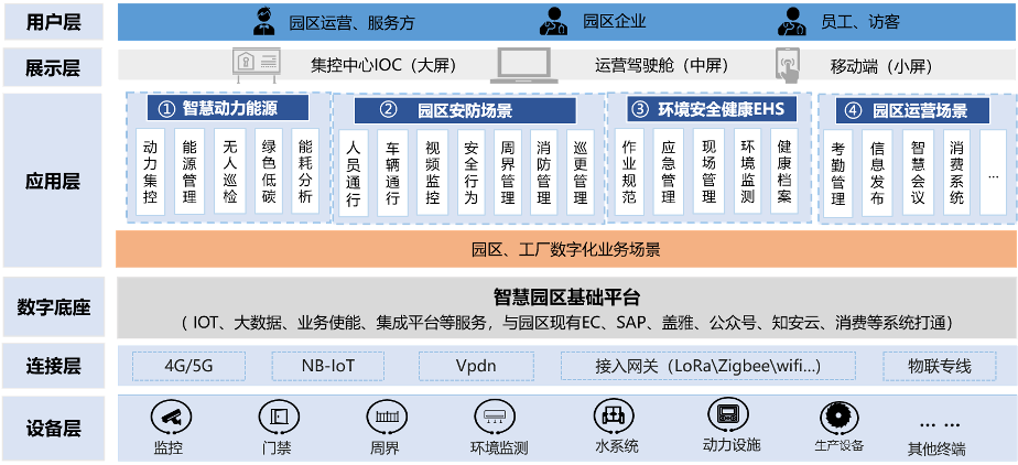 签约“百城千园行”,格创东智“平台+园区”解决方案受认可