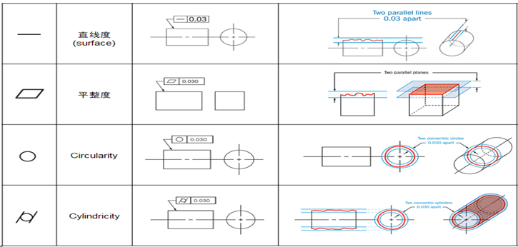 DEFORM V12-13+新功能简介