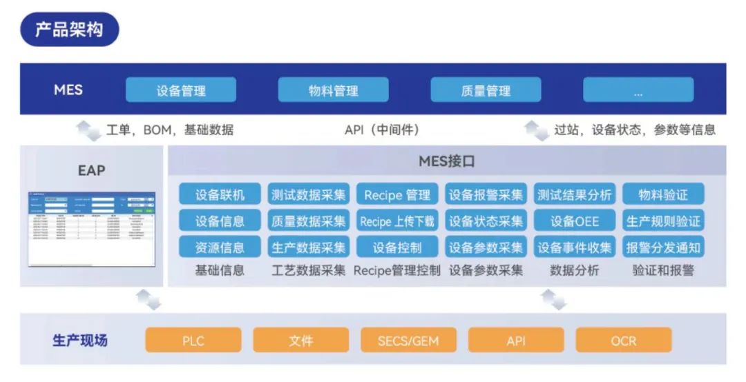 格创东智半导体EAP:让晶圆生产更高效率、更低成本