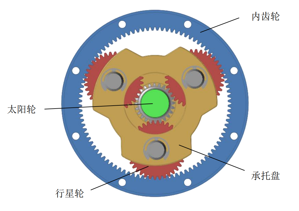 【MBS技术专题】模型分享:行星齿轮运动接触分析,快速提升产品性能
