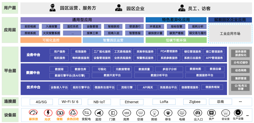 签约“百城千园行”,格创东智“平台+园区”解决方案受认可