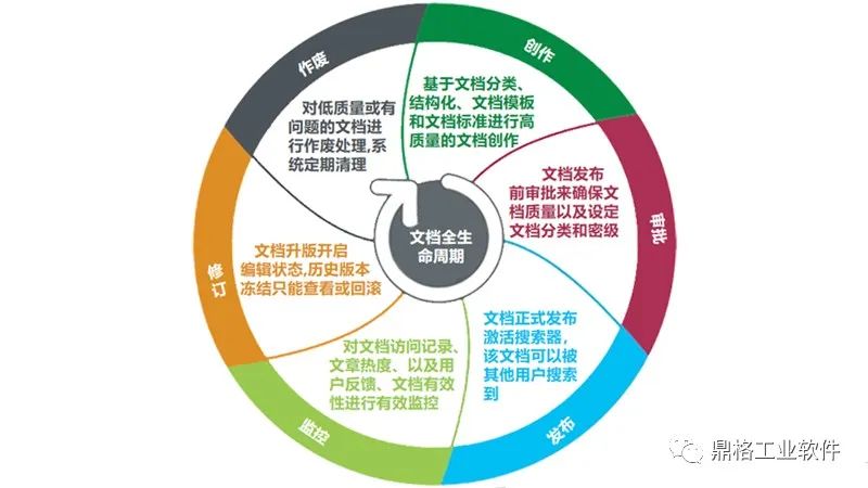 严控产品质量 · 助力文档管理——赛美文档管理系统ECM