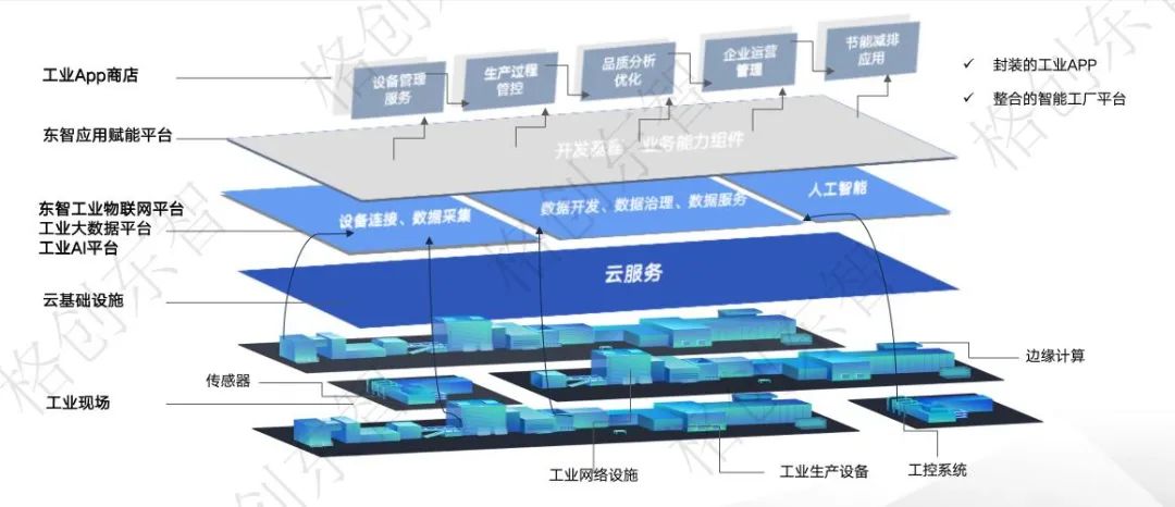 格创东智:全栈方案打造锂电标杆智能工厂
