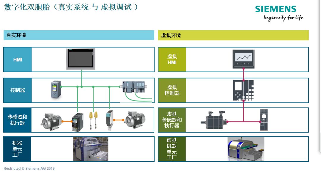 从MCD到TIA Portal-NX MCD虚拟调试全解