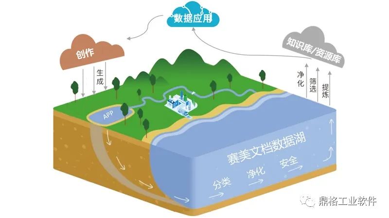 严控产品质量 · 助力文档管理——赛美文档管理系统ECM