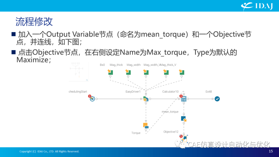 modeFRONTIER间接接口方式集成Maxwell