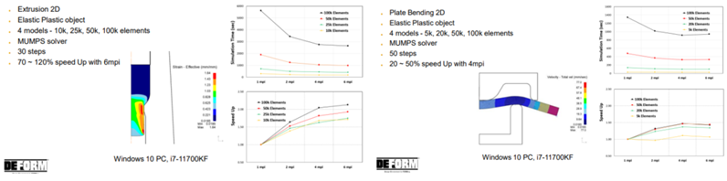 DEFORM V12-13+新功能简介
