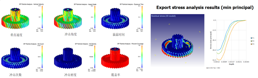DEFORM V12-13+新功能简介