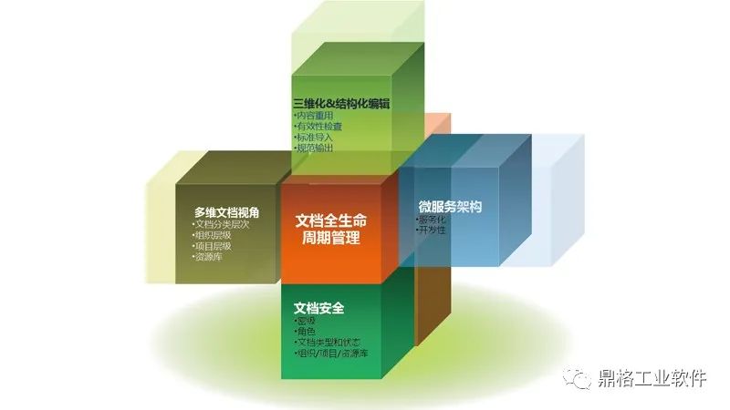 严控产品质量 · 助力文档管理——赛美文档管理系统ECM