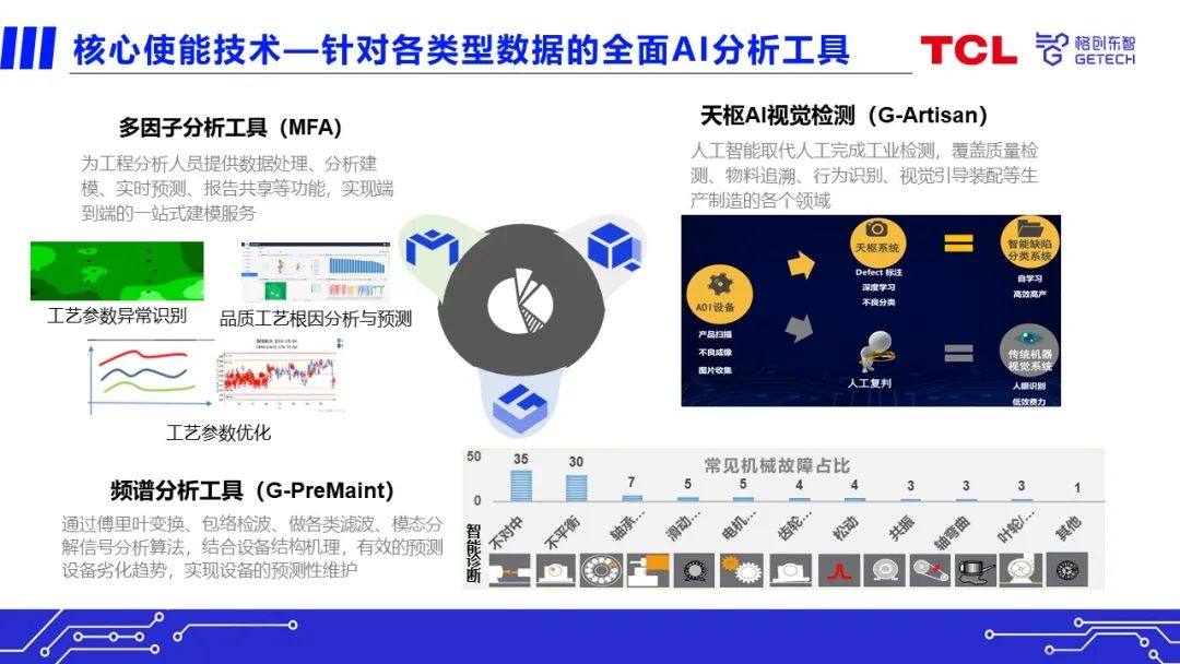 AIoT平台赋能制造业数字化转型升级