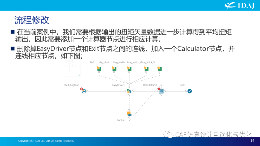 modeFRONTIER间接接口方式集成Maxwell
