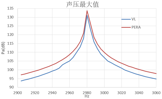 基于PERA SIM的机床主轴电机辐射声场分析