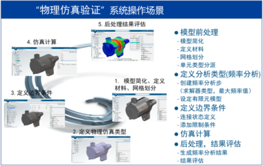 赋能汽车传动系统零部件供应商｜汽车转向机研发数字化转型解决方案