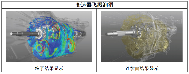 ANSYS 2023R1| 电子产品新版本亮点