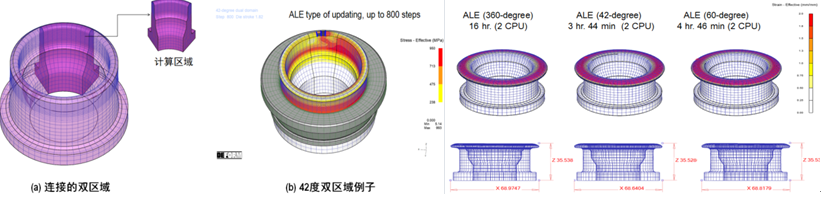 DEFORM V12-13+新功能简介