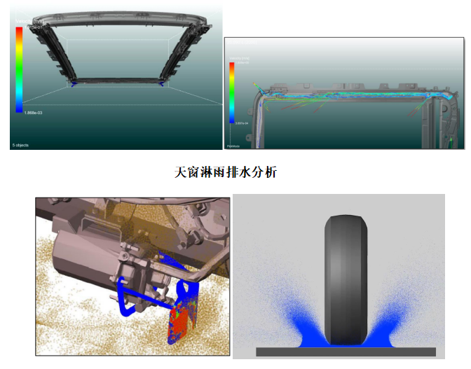 自学无网格粒子Particleworks流体飞溅和自由液面仿真分析