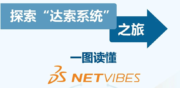 一图读懂｜NETVIBES