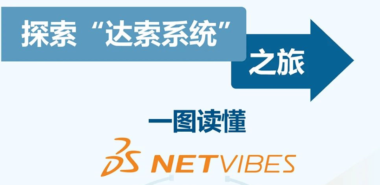 一图读懂｜NETVIBES