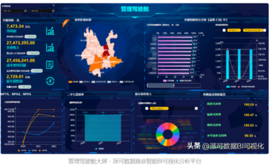 万字长文的 BI 百科全解