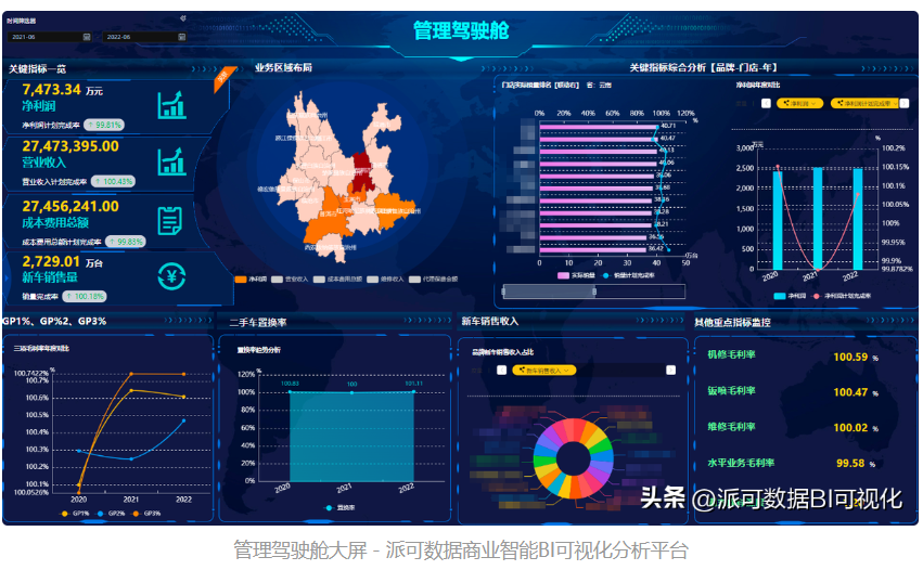 万字长文的 BI 百科全解