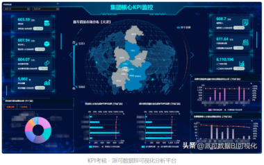 企业如何从0到1落地BI项目