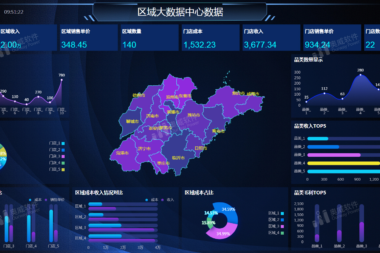 BI大数据分析平台，精细化分析的必备工具