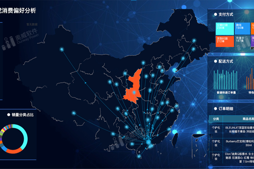 一文讲清，为什么大数据分析平台要搭配数据分析方案用